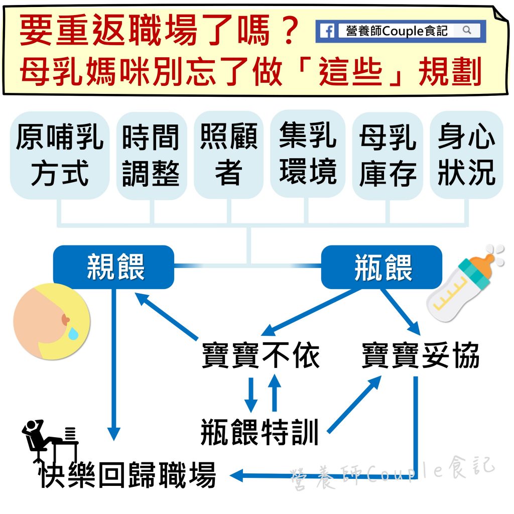 要重返職場了嗎？母乳媽咪別忘了做「這些」規劃